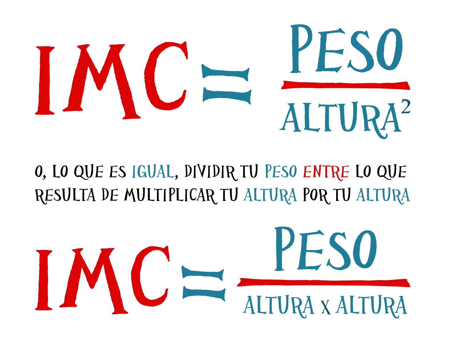 Indice masa corporal definicion
